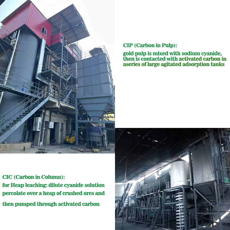 How to choose the activated carbons for gold extraction processes?