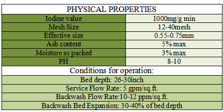 ACTIVATED CARBON IN RO SYSTEM