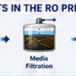 ACTIVATED CARBON IN RO SYSTEM