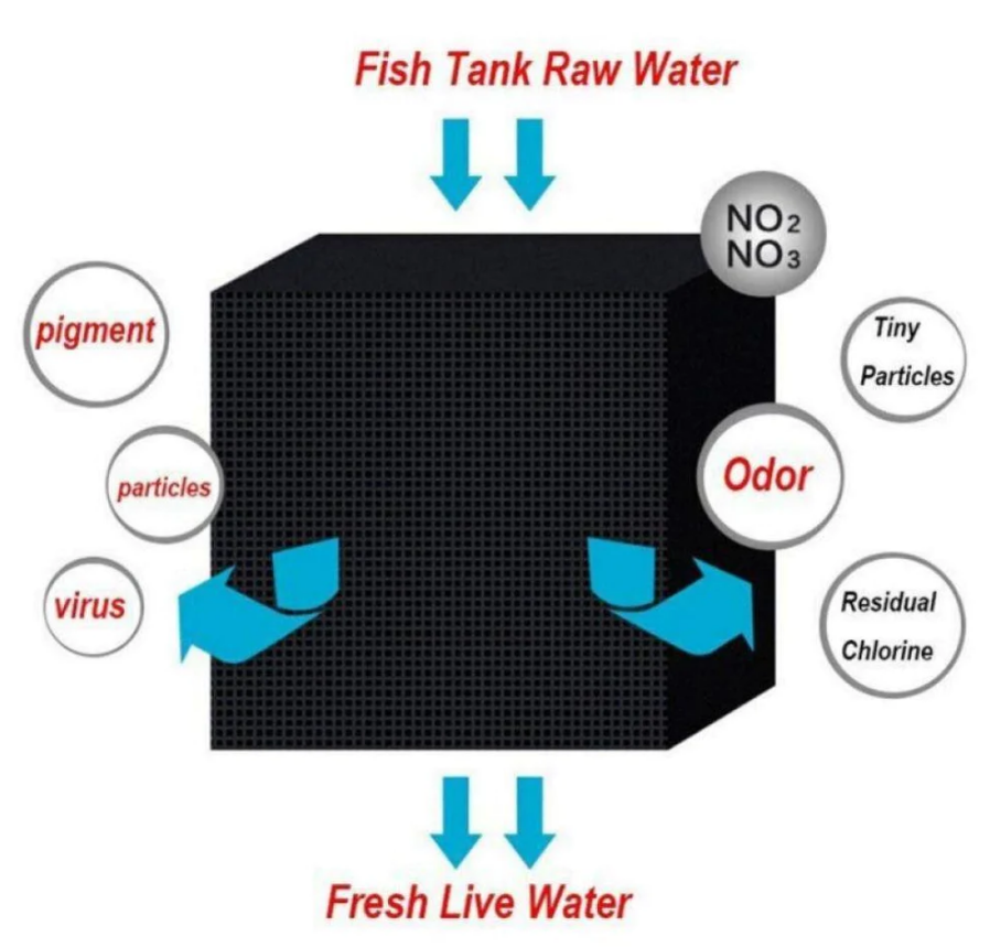 Water resistant honeycomb activated carbon(图1)