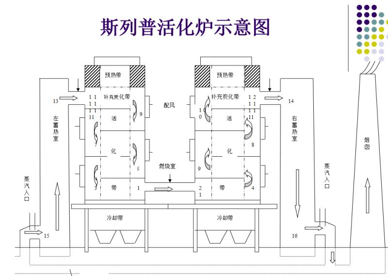 Coconut shell activated carbon|Granular activated carbon(图1)